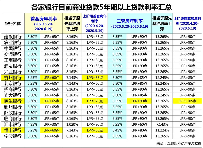 重庆大渡口区房产抵押贷款办理流程. 房产抵押贷款利率. 房产抵押贷款注意事项